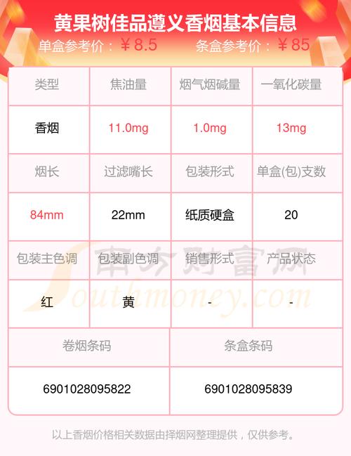 便宜遵义香烟价格【最便宜的遵义烟多少钱一包】